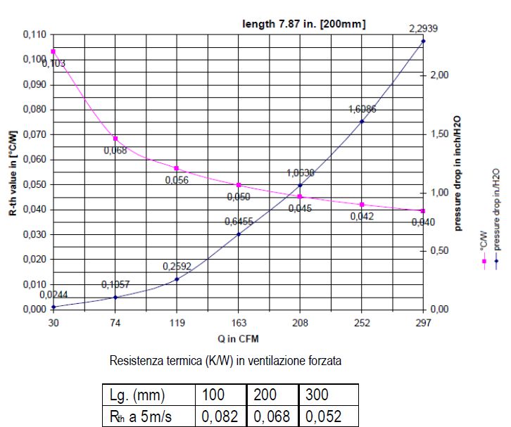 données thermiques dissipateur de chaleur en aluminium