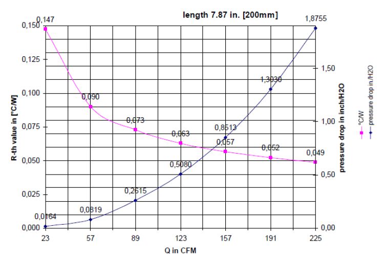 high efficiency heat sink thermal coefficient